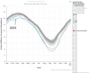 Winterstart 2025/2026 in der Arktis - Eisbedeckung Arktis im Vergleich zu anderen Jahren mit wenig Eis.