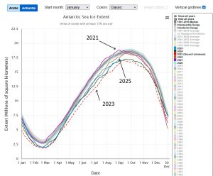 Die Eisausdehnung in der Antarktis im Jahr 2025 - September 2025